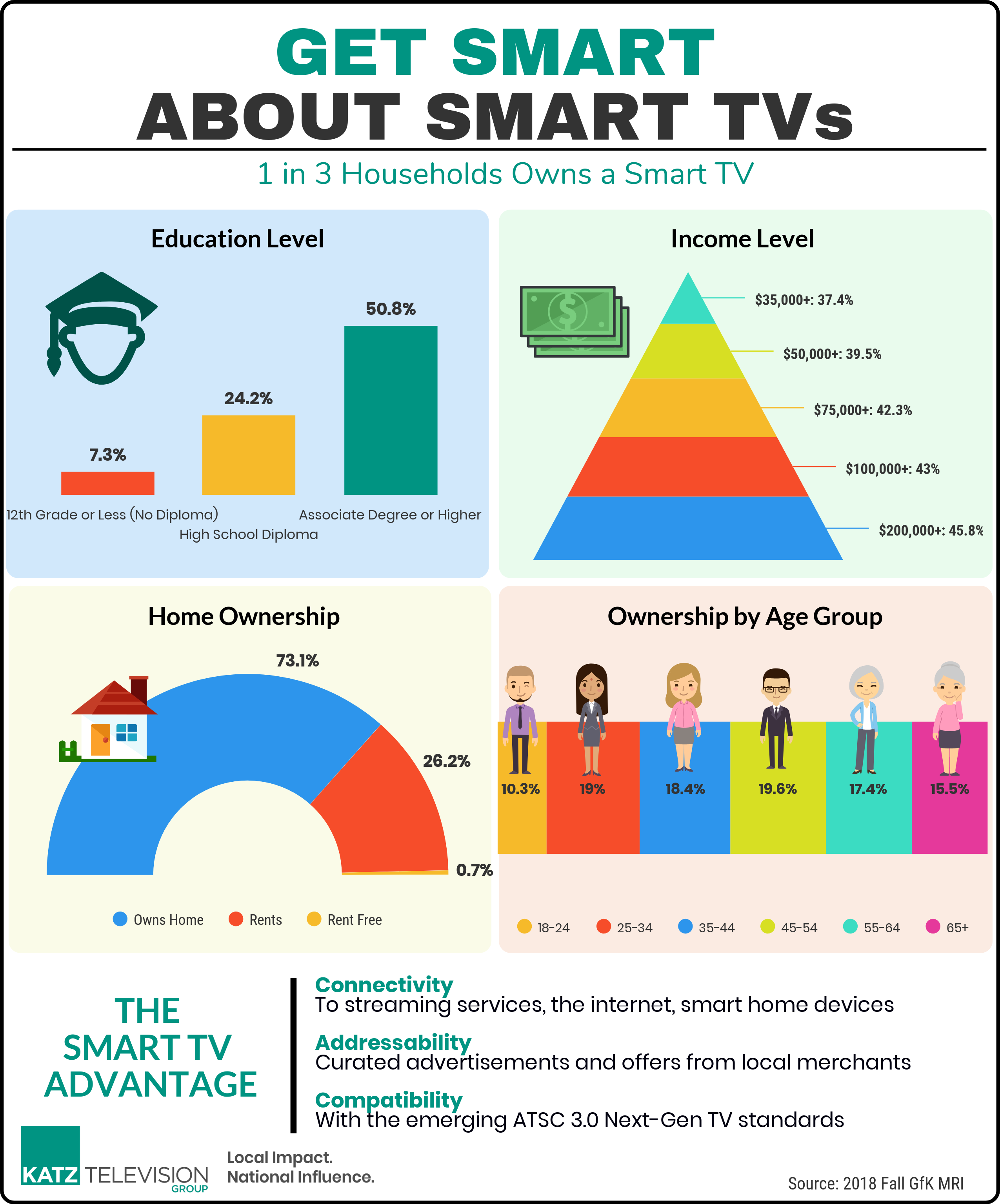 Get Smart About Smart TVs-3