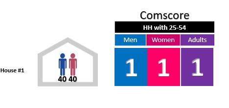 Spot Differences House 1 Com