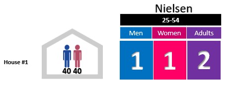 Spot Differences House 1 NSI