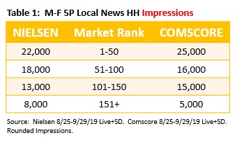 Spot Differences Table 1